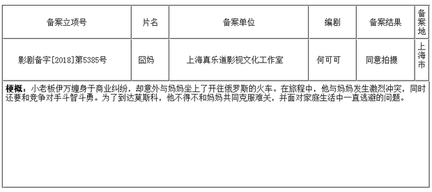 徐峥新作《俄囧》计划明年1月开机 ＂囧系列＂新作讲述小老板与母亲的治愈之旅