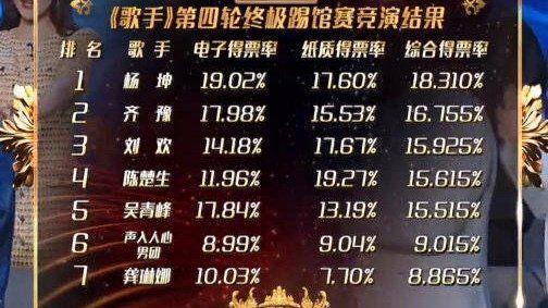 《歌手》又涉侵权!被国外版权方下场开撕,节目组何时能长记性?
