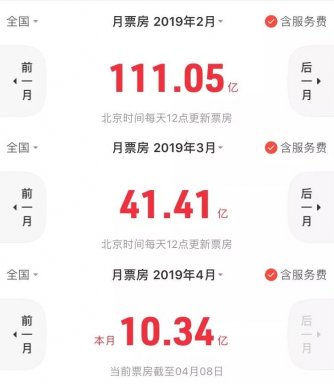春季文艺片观察：扎堆上映后，它们没能集体过春天