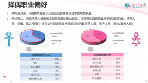 职业影响谈恋爱 这5大职业恋爱最困难